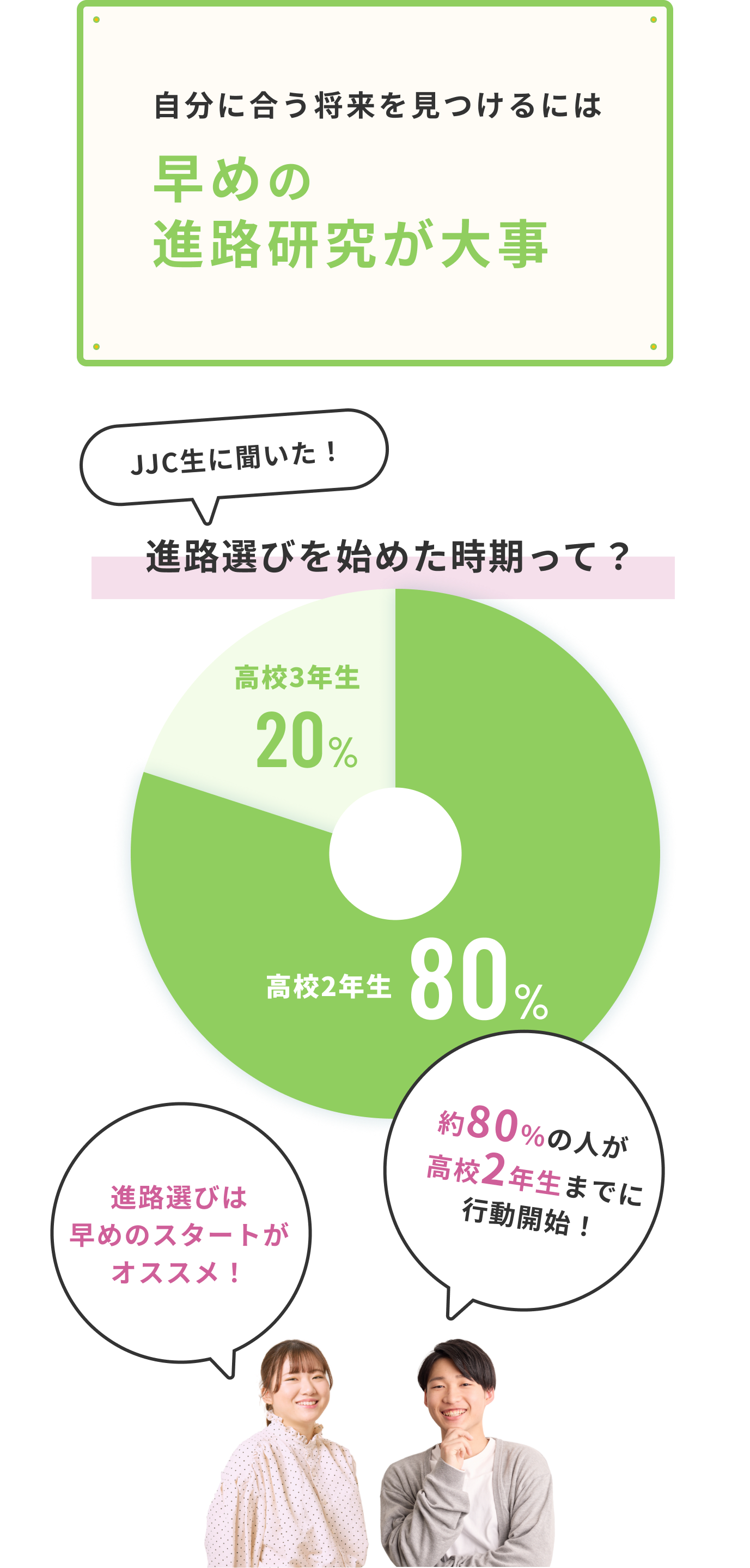 進路研究
