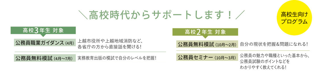 5年連続100%合格 筆記試験全員突破！