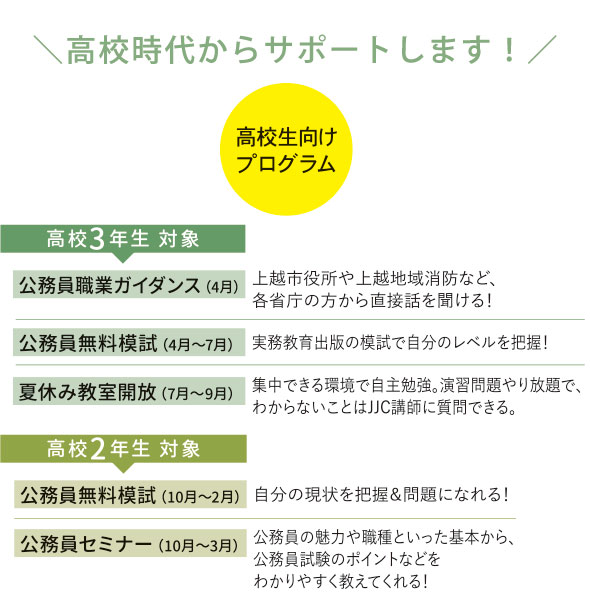 5年連続100%合格 筆記試験全員突破！