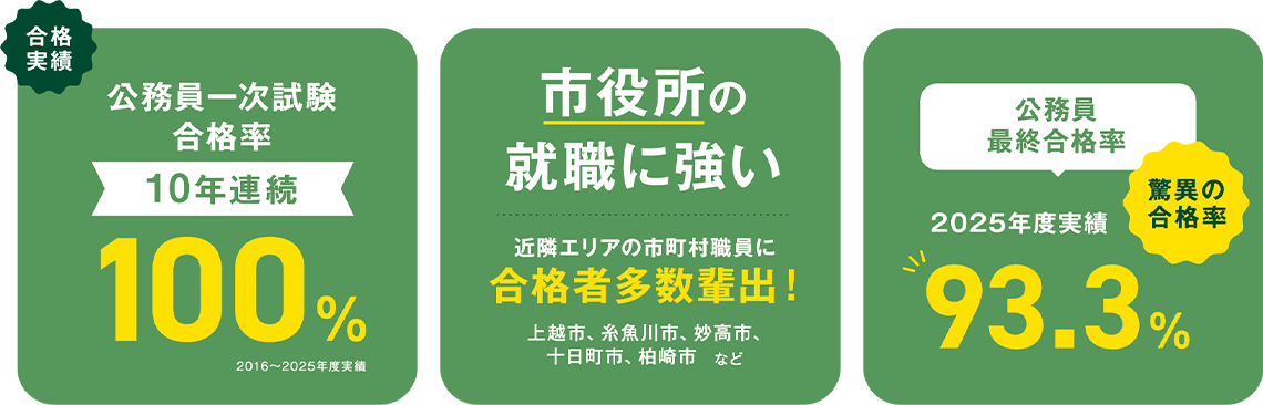 5年連続100%合格 筆記試験全員突破！